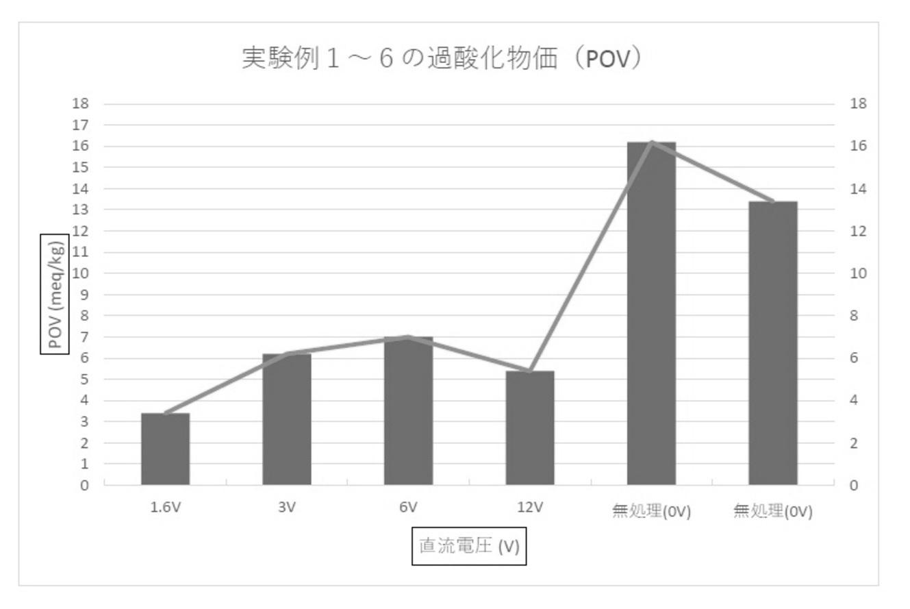 食材抗氧化装置、食材抗氧化方法及冷藏库 图11