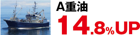 A重油14.8%up