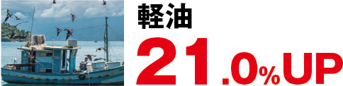 軽油21.0%up