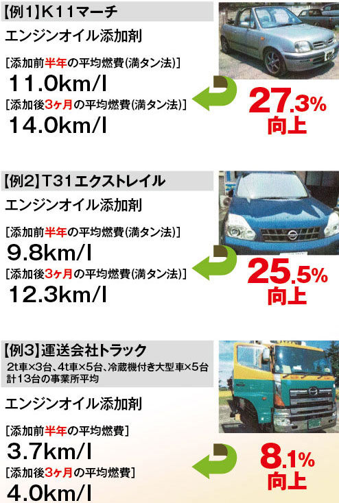 フィールドテスト結果の一例