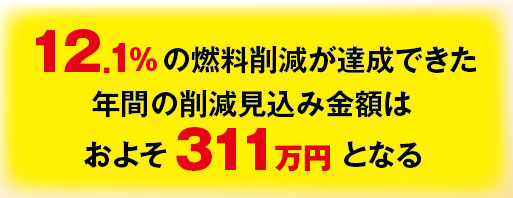 12.1%の燃料削減が達成できた。年間の削減見込み金額はおよそ311万円となる