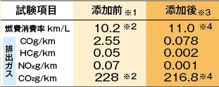 公的第三者機関による試験結果
