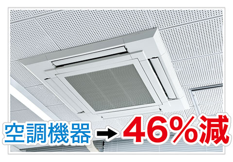 空調機器46%減