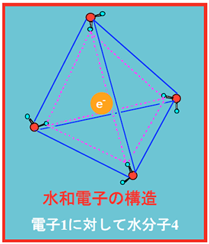 水和電子の構造 電子に対して水分子4